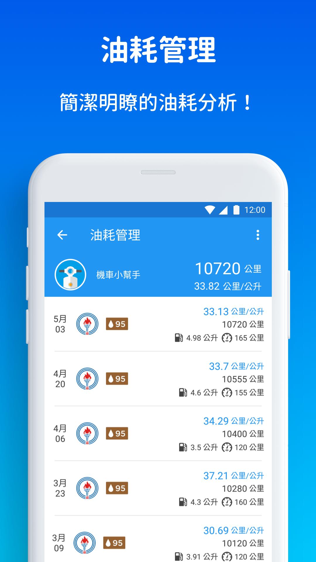 機車小幫手 - 油耗、保養、油價、機車行、加油站、定檢站