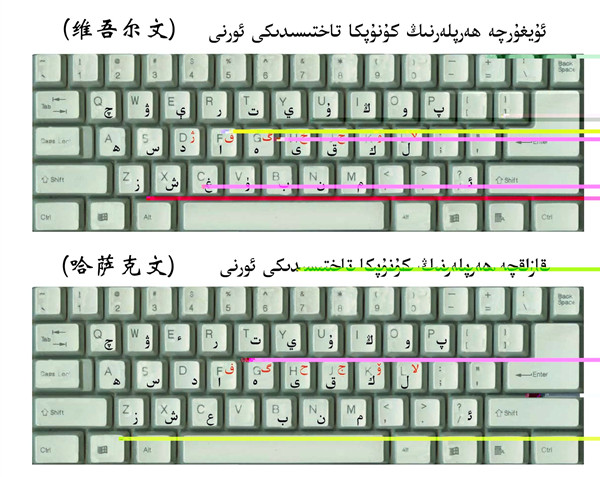 維文輸入法