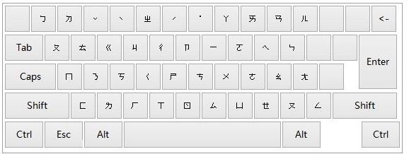微軟注音輸入法