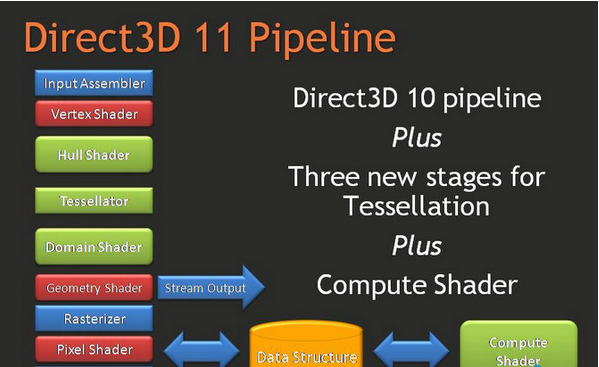 DirectX 11