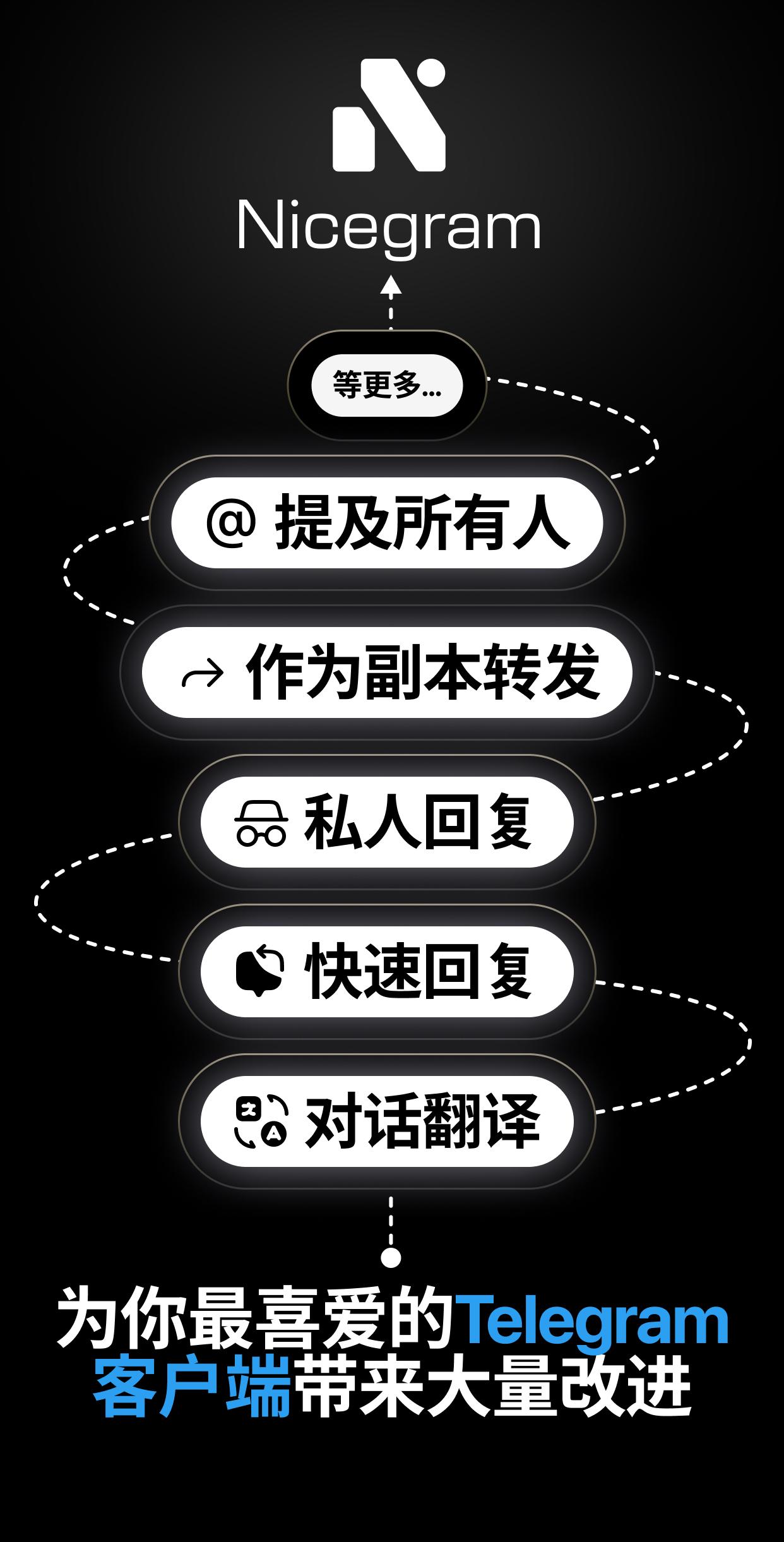 Nicegram：非官方 Telegram 截圖 7