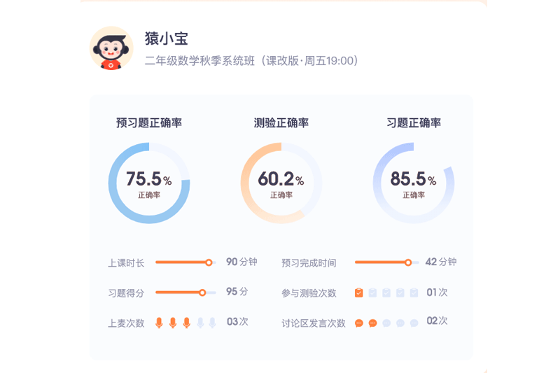 猿輔導