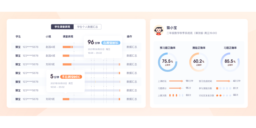 猿輔導