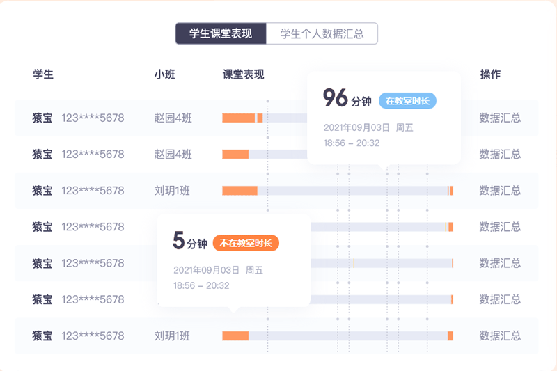 猿輔導