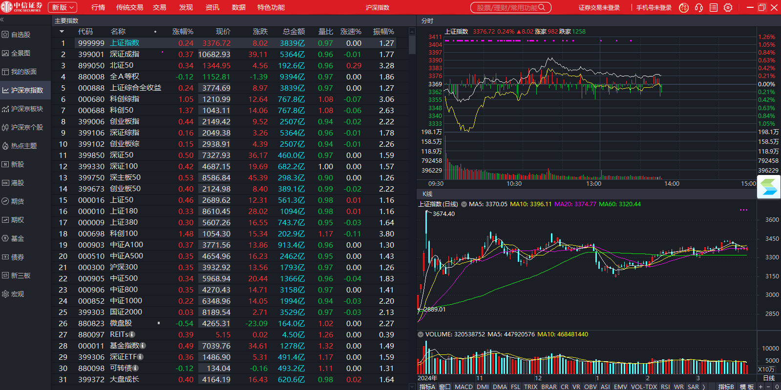 中信證券至信新版截圖3