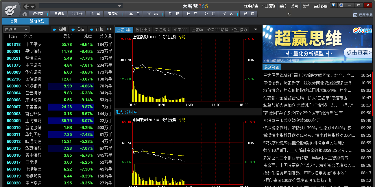 大智慧經典版免費炒股軟件截圖3
