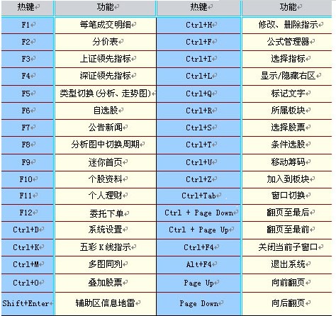 廣發證券金融終端
