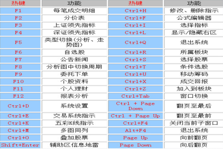 中信證券至信新版