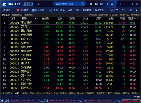 國信證券金太陽網上交易專業版
