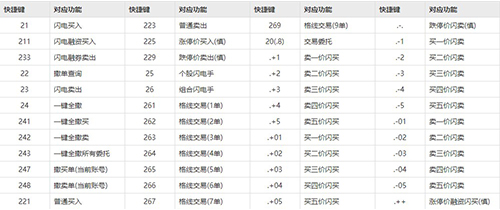 國信證券金太陽網上交易專業版