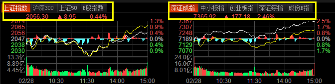 東方財富