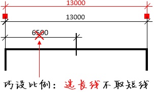 PDF快速看圖