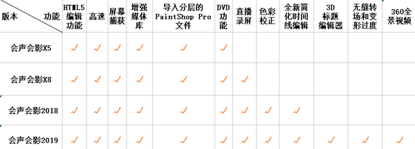 會聲會影X5