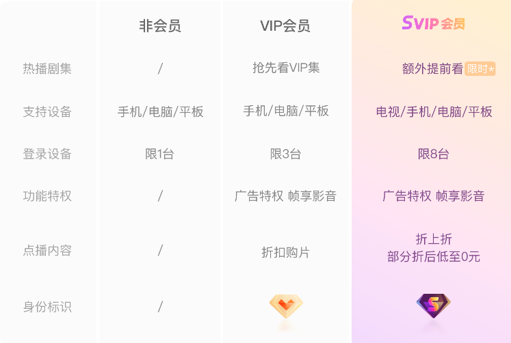 優酷