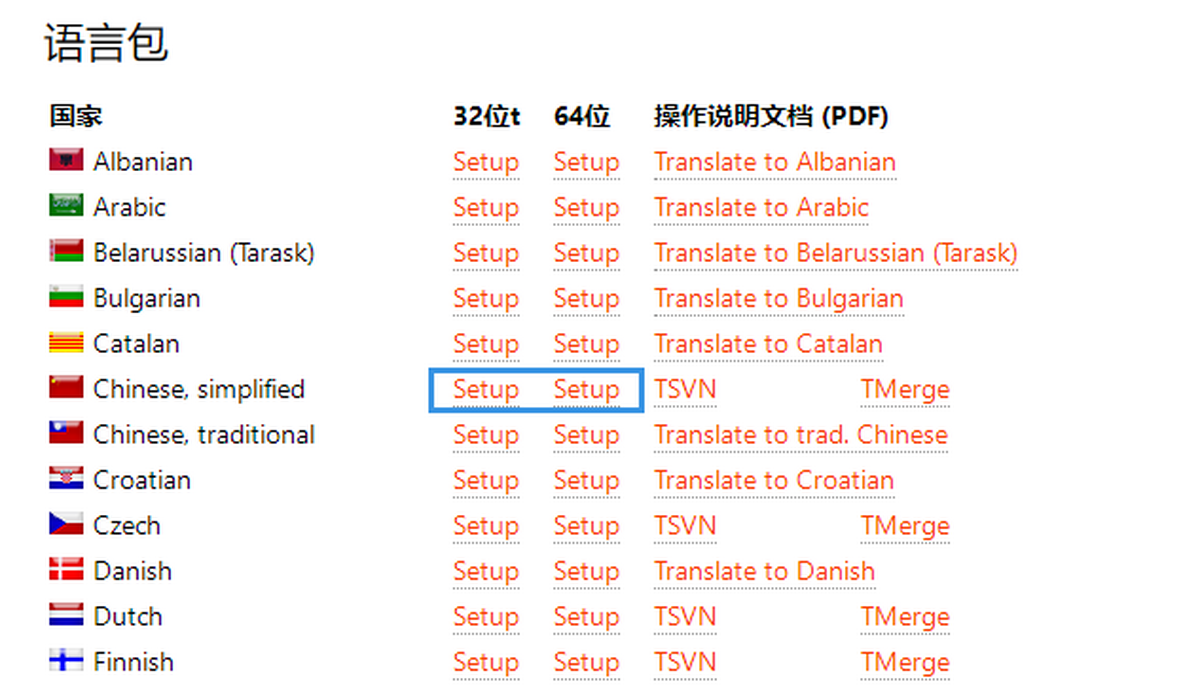 TortoiseSVN x64