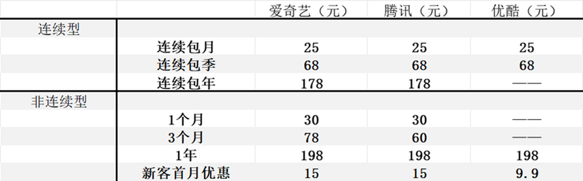 愛奇藝視頻