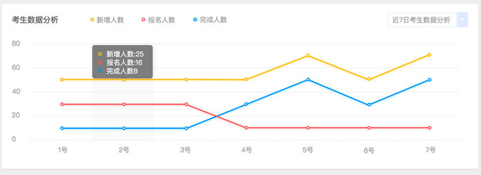 易考在線考試系統截圖2