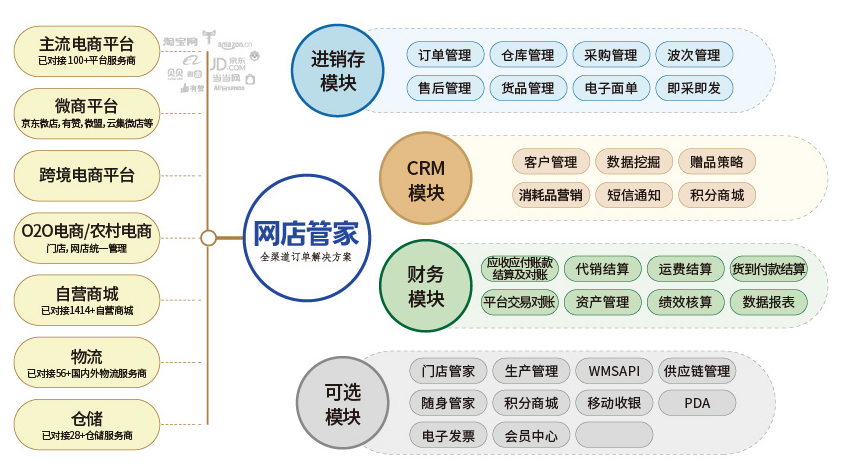 網店管家截圖5