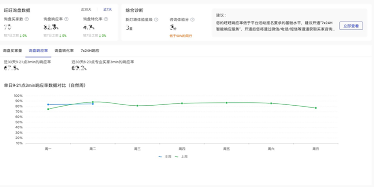 1688商家工作臺截圖2