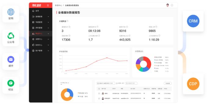 微吼直播64位截圖2