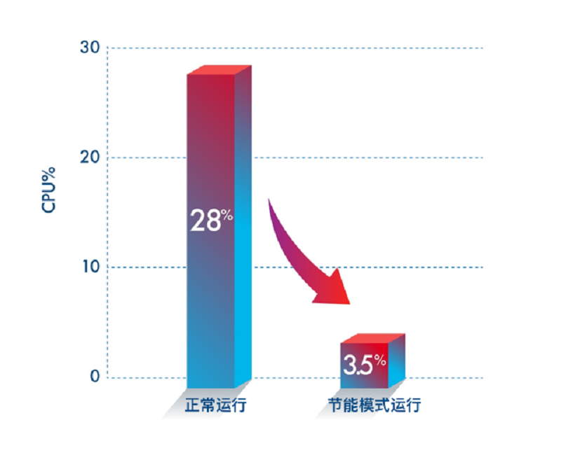 藍疊模擬器