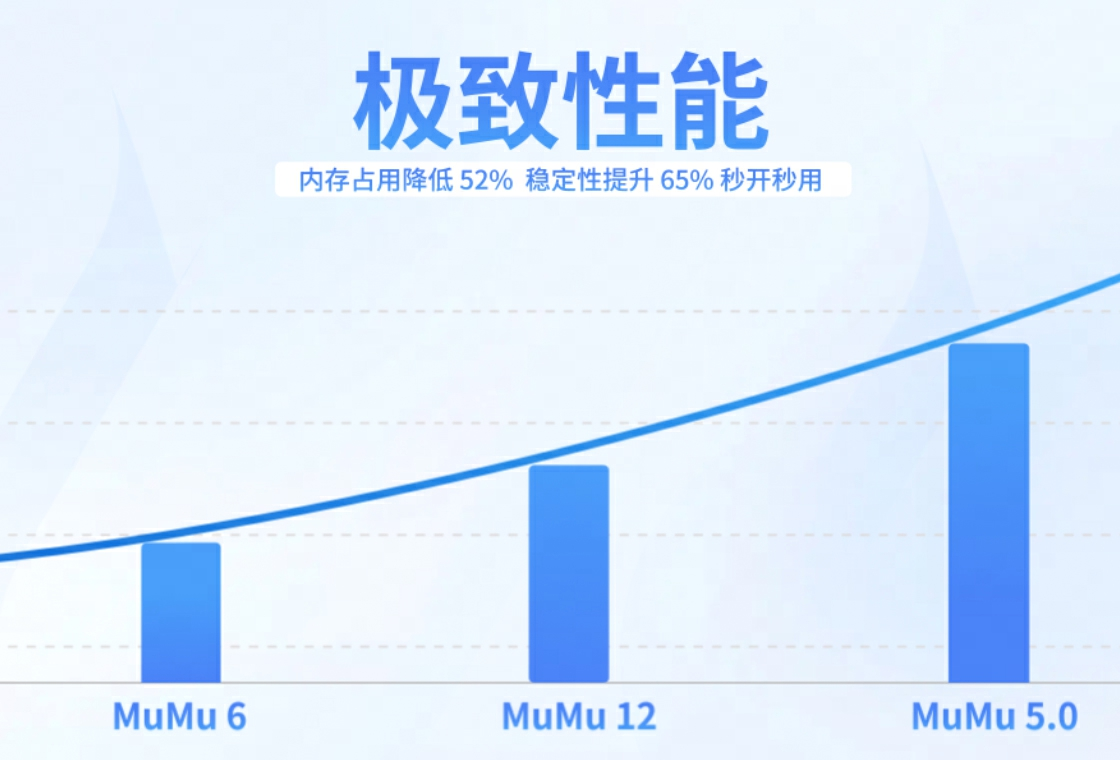 MuMu模擬器